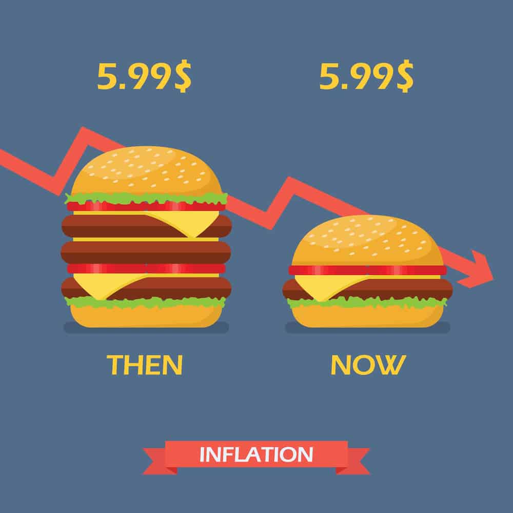 This is a great illustration of how inflation works--and how it ultimately impacts you!
